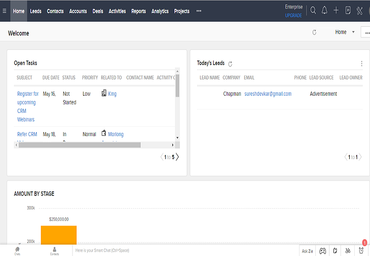 ZOHO CRM Dashboard